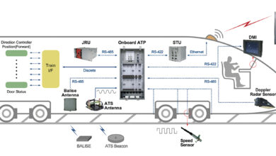 Configuration of KTCS-2, a Korean train signaling system for high-speed trains